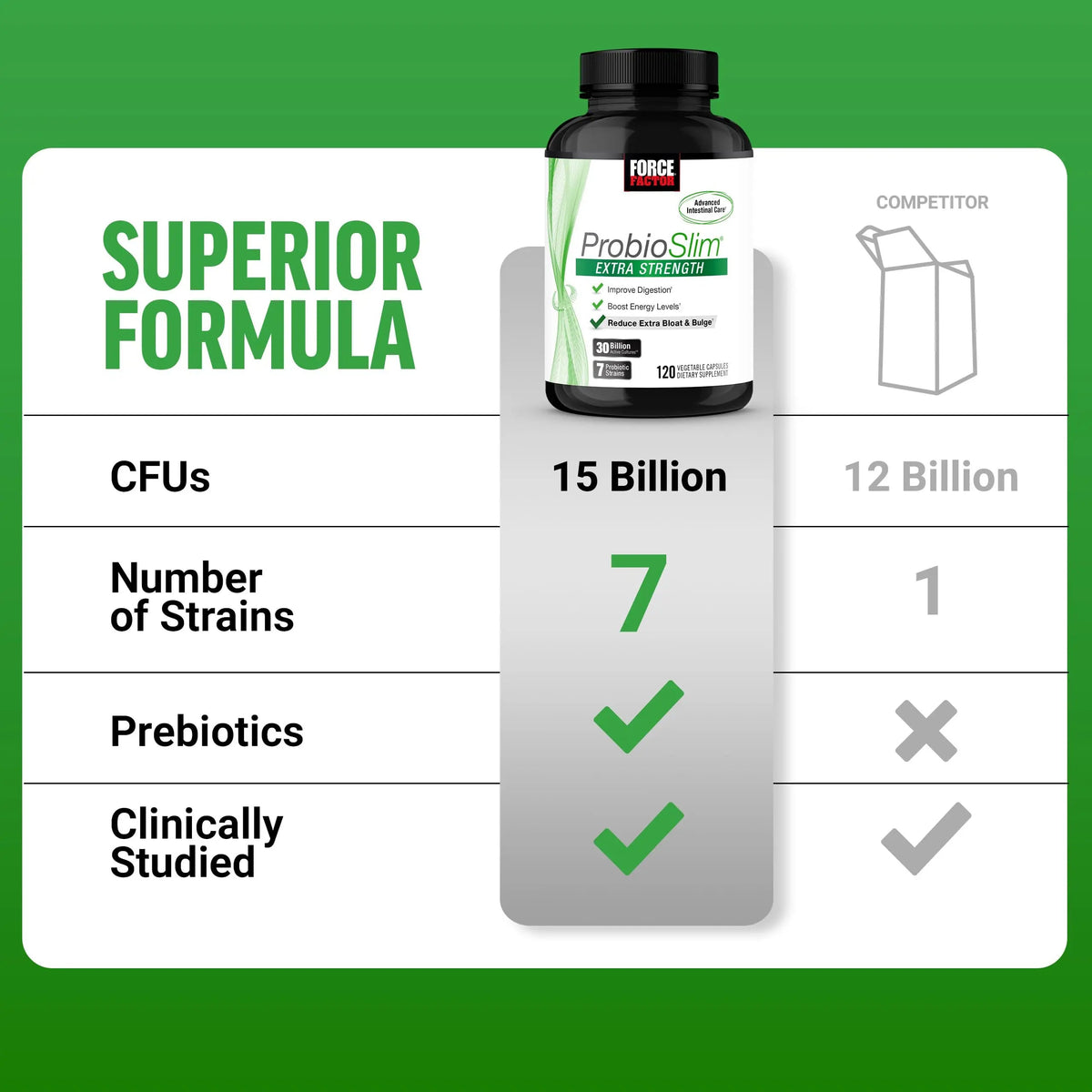 Force Factor ProbioSlim Extra Strength Probiotics for Women and Men with 30 Billion CFUs of Probiotics for Digestive Health, Bloating Relief, and Gut Health, with Prebiotic Fiber, 120 Capsules Force FactorBuy Supplements Australia