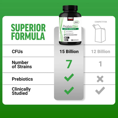 Force Factor ProbioSlim Extra Strength Probiotics for Women and Men with 30 Billion CFUs of Probiotics for Digestive Health, Bloating Relief, and Gut Health, with Prebiotic Fiber, 120 Capsules Force FactorBuy Supplements Australia