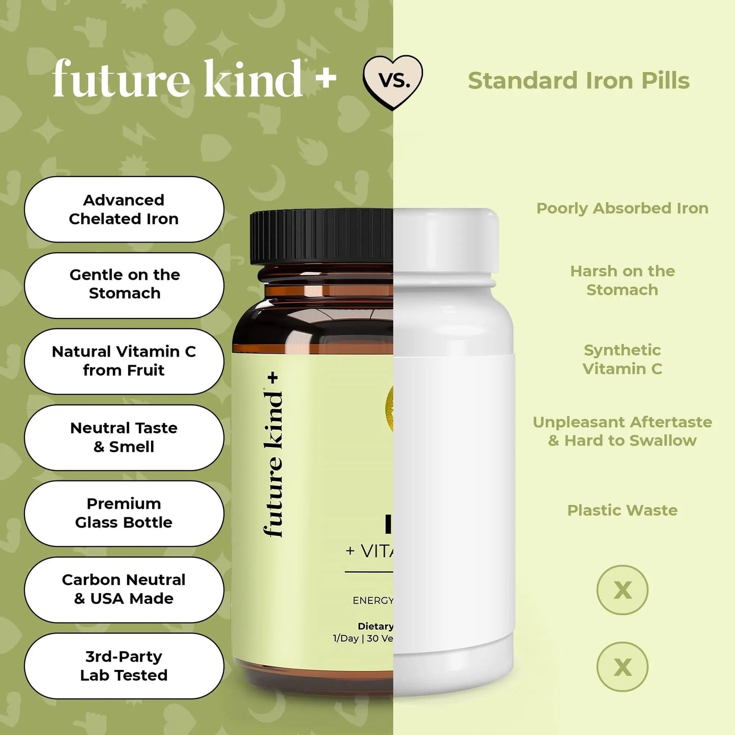 Future Kind Iron Supplement for Women and Men, Daily Energy & Focus, Chelated Iron Bisglycinate, 18mg 100% DV with Vitamin C for Absorption - Gentle on Stomach, Non-GMO Vegan Capsules, 30 Day Supply Future Kind buy supplements Au
