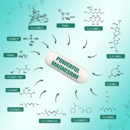 25-in-1 Magnesium Complex with Methylated B Complex Magnesium Glycinate Citrate Malate Taurate Gluconate Aspartate Carbonate D3 K2, Magnesium Supplement