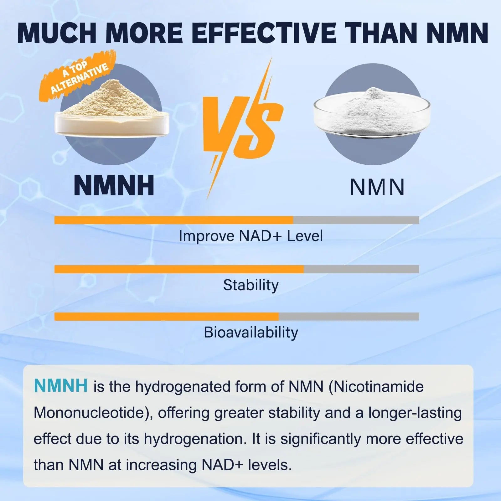 Totaria NMNH (NMN Alternative Supplement) (Dihydronicotinamide Mononucleotide) Ultra Strength, NAD+ Support w/Resveratrol & Quercetin, Ultra Absorption for Anti-Aging, Vegan, 60 Counts TotariaBuy Supplements Australia
