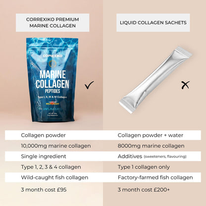 CORREXIKO Premium Marine Collagen Powder - Wild Caught Fish from Canada (Not Farmed) CORREXIKOBuy Supplements Australia