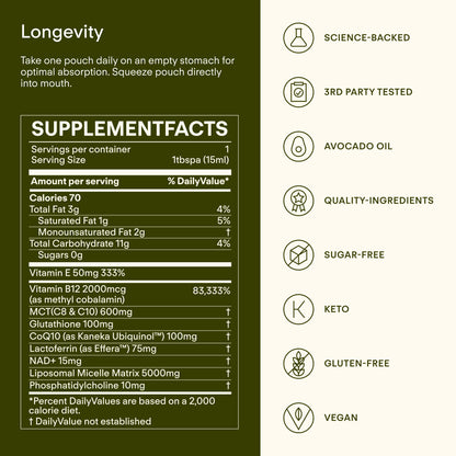 Sunny Within Longevity – Liposomal NAD+ Glutathione Supplement w/Liquid NAD+, CoQ10, B12, MCT & Avocado Oil – Cellular Health, Energy, Brain, Gut & Heart Support* – Watermelon Lime – 30 Pouches Sunny WithinBuy Supplements Australia