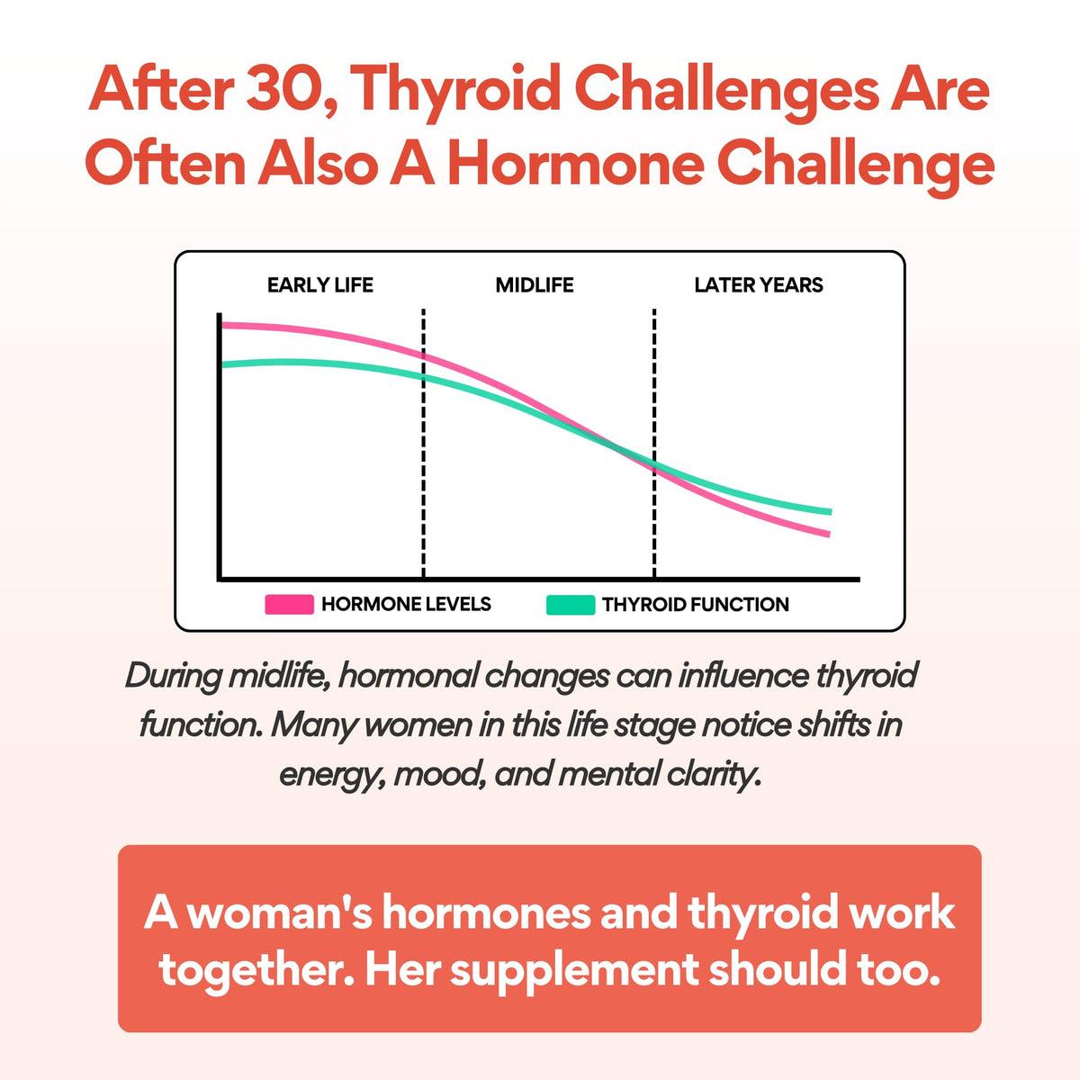 VoomVaya Go Go Thyroid - Thyroid Support for Women 30+ - Female-Focused Hormonal Balance & Thyroid Supplement with Iodine, Selenium & L Tyrosine - 3rd Party Tested - 60 Capsules VoomVayaBuy Supplements Australia
