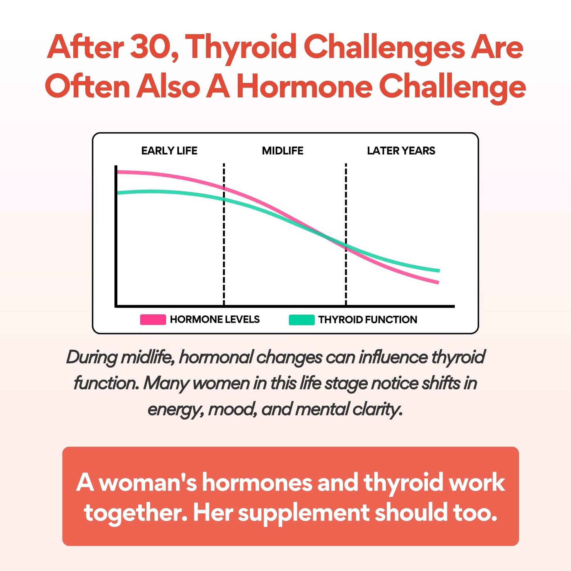 VoomVaya Go Go Thyroid - Thyroid Support for Women 30+ - Female-Focused Hormonal Balance & Thyroid Supplement with Iodine, Selenium & L Tyrosine - 3rd Party Tested - 60 Capsules VoomVayaBuy Supplements Australia