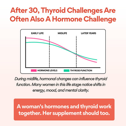 VoomVaya Go Go Thyroid - Thyroid Support for Women 30+ - Female-Focused Hormonal Balance & Thyroid Supplement with Iodine, Selenium & L Tyrosine - 3rd Party Tested - 60 Capsules VoomVayaBuy Supplements Australia