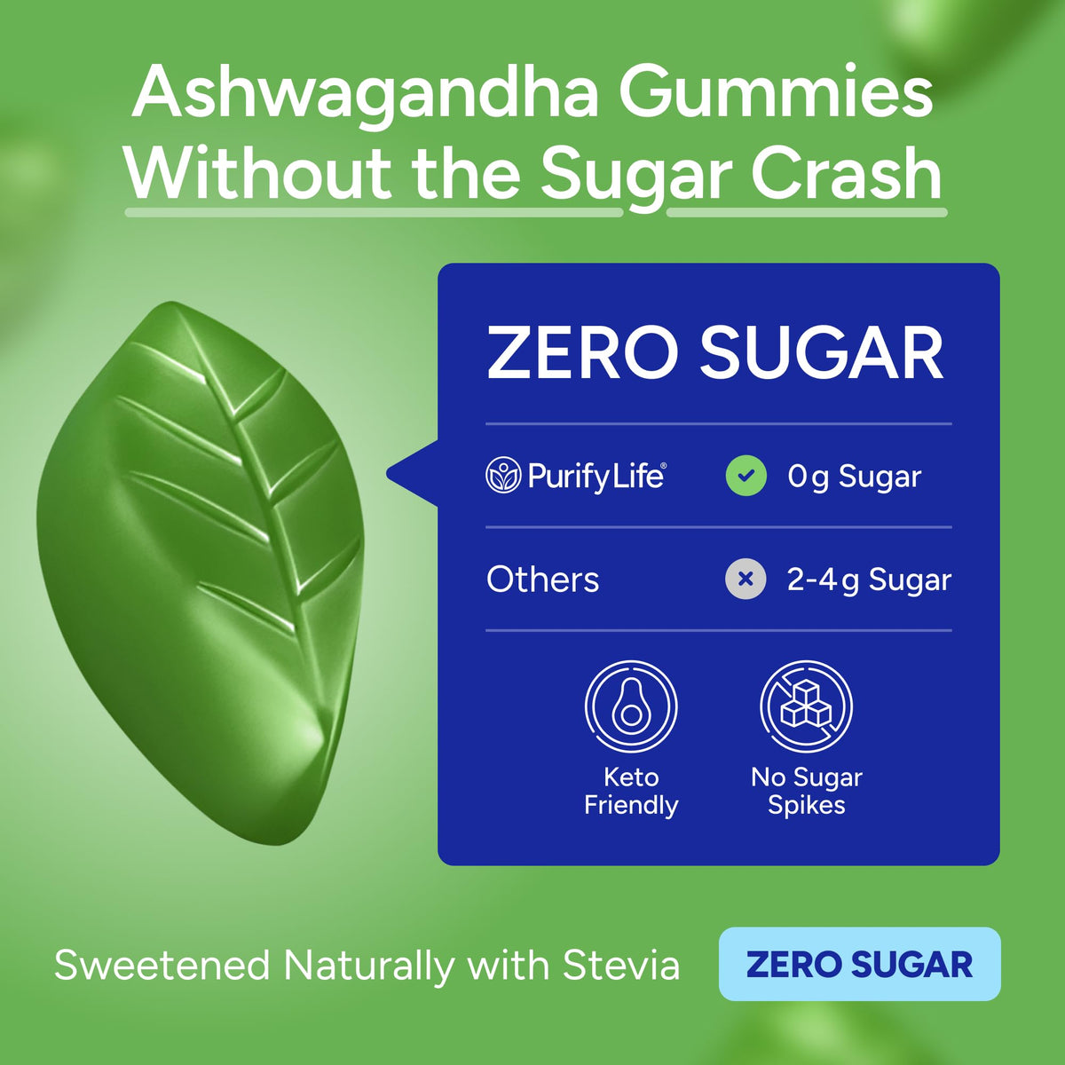 Sugar-Free Ashwagandha Gummies for Stress, Sleep & Mood Support - High-Potency 30:1 Ashwagandha Supplement Extract - Vegan Adaptogen Supplement for Women & Men, Natural Flavor, Plant-Based, 90 Gummies Purify LifeBuy Supplements Australia