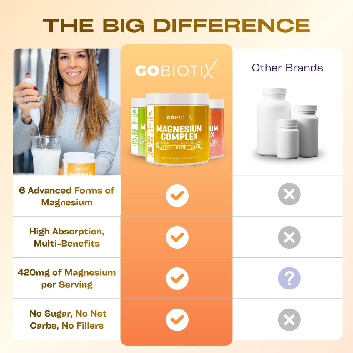 GoBiotix Magnesium Glycinate Powder – Cortisol Supplements for Women and Men – High Absorption Magnesium Complex Calm Supplement with Citrate, Malate – Sugar Free – 420 mg, 60 Servings - Honey Citrus GOBIOTIXBuy Supplements Australia