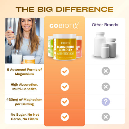 GoBiotix Magnesium Glycinate Powder – Cortisol Supplements for Women and Men – High Absorption Magnesium Complex Calm Supplement with Citrate, Malate – Sugar Free – 420 mg, 60 Servings - Honey Citrus GOBIOTIXBuy Supplements Australia