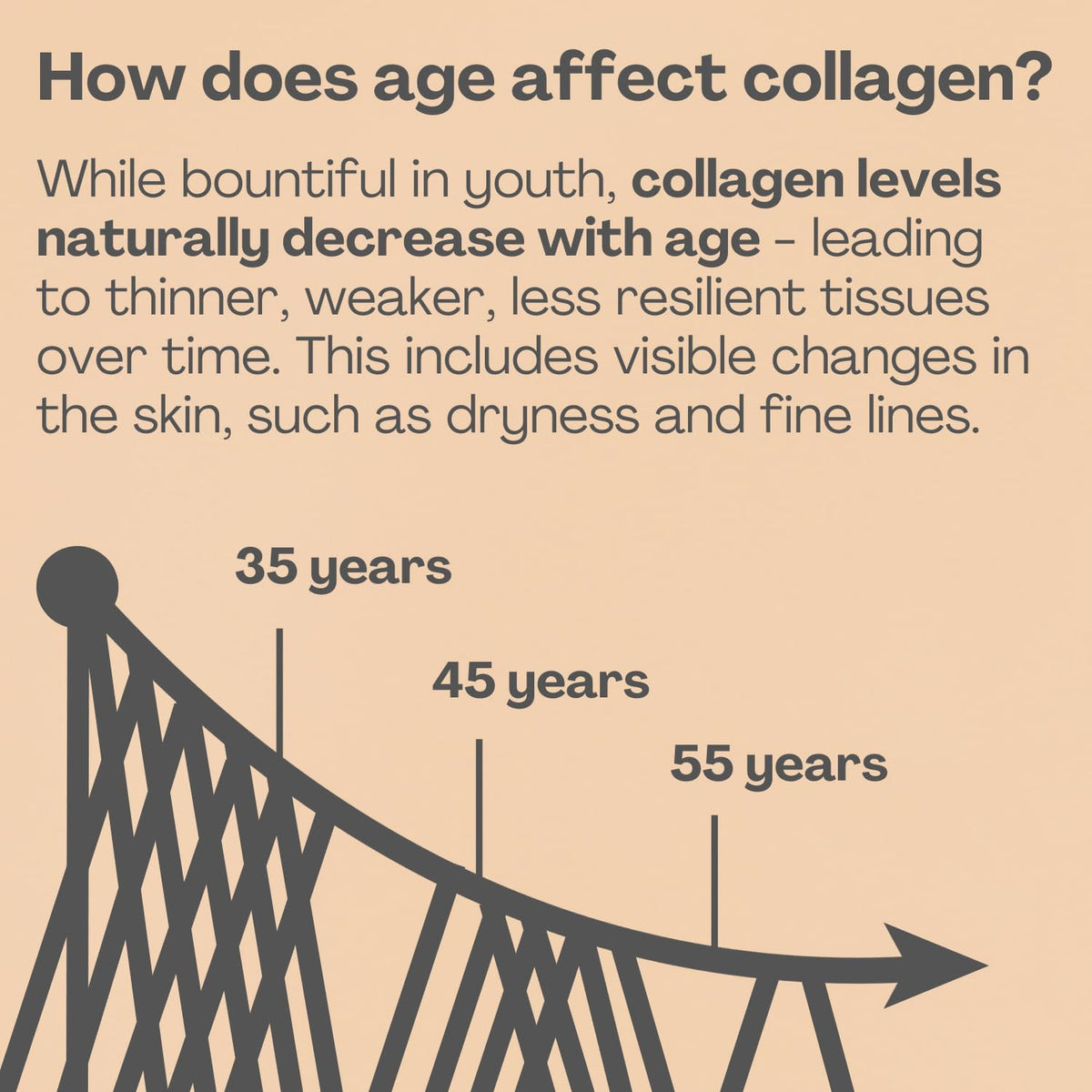 2800mg Marine Collagen Capsules – Highest Strength Type 1 Hydrolysed Collagen with Hyaluronic Acid and Vitamin C Miracle GreensBuy Supplements Australia