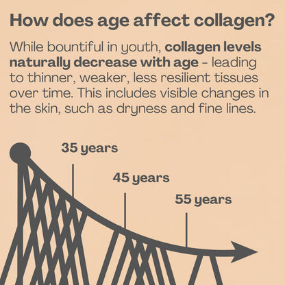 2800mg Marine Collagen Capsules – Highest Strength Type 1 Hydrolysed Collagen with Hyaluronic Acid and Vitamin C Miracle GreensBuy Supplements Australia