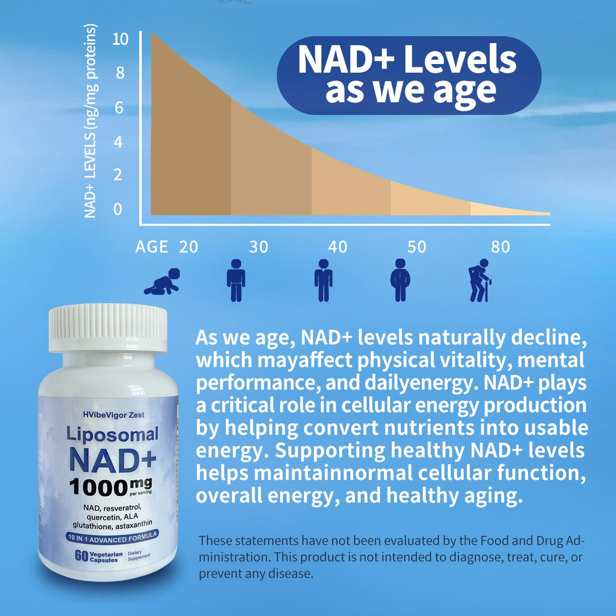 NAD Supplement 1000mg, Liposomal NAD+ Supplement with Resveratrol, Glutathione & Astaxanthin - Support Cellular Health, Stamina & Healthy Aging, NMN Supplement Alternative – 60 Capsules HVibeVigor ZestBuy Supplements Australia