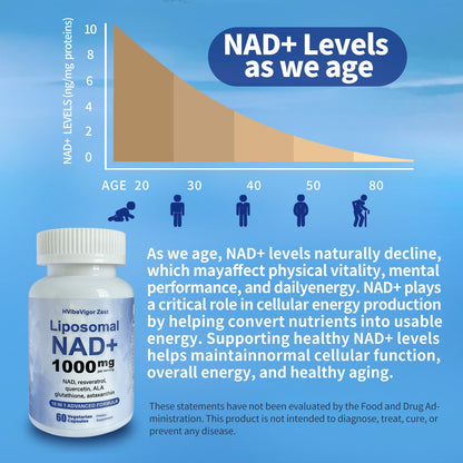 NAD Supplement 1000mg, Liposomal NAD+ Supplement with Resveratrol, Glutathione & Astaxanthin - Support Cellular Health, Stamina & Healthy Aging, NMN Supplement Alternative – 60 Capsules HVibeVigor ZestBuy Supplements Australia