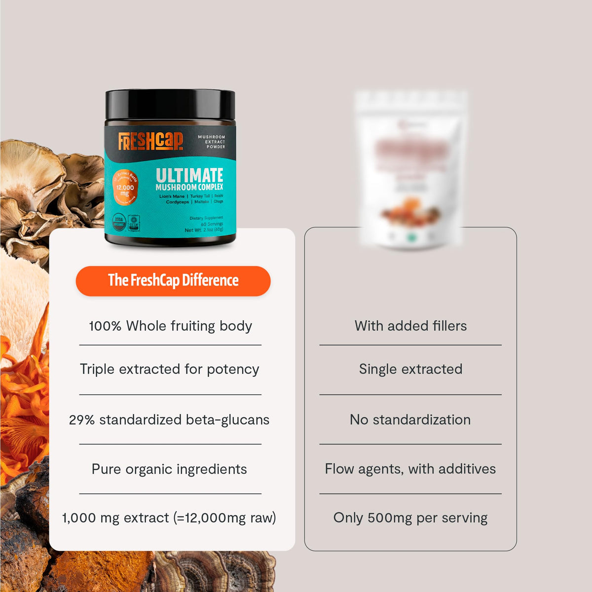 FreshCap Mushrooms Ultimate Mushroom Supplement Powder 12,000mg - Nootropic Organic Mushroom Complex for Focus & Memory, Brain Support Supplement, Ayurveda Mushroom Powder Extract (60 Servings) FreshCap MushroomsBuy Supplements Australia