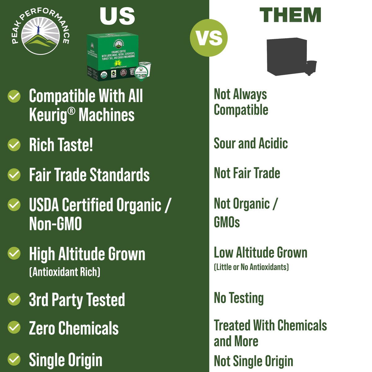 Organic Mushroom Coffee Pods with Lion's Mane, Reishi, Cordyceps, Turkey Tail, and Chaga Mushrooms. High Altitude, Low Acid, Smooth Tasting, Fair Trade, Instant Nootropic Coffee (Medium Roast Ground) Peak PerformanceBuy Supplements Australia