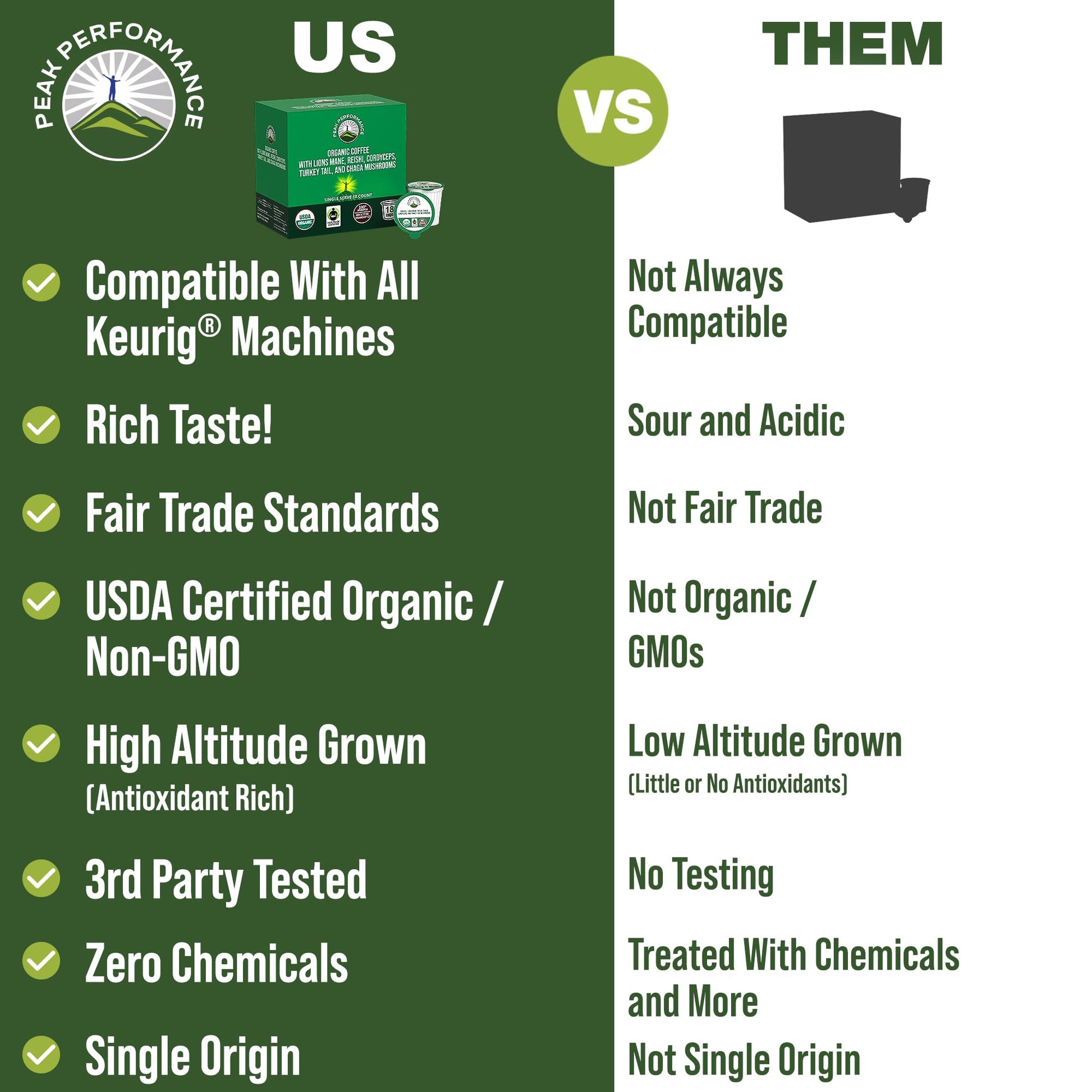 Organic Mushroom Coffee Pods with Lion's Mane, Reishi, Cordyceps, Turkey Tail, and Chaga Mushrooms. High Altitude, Low Acid, Smooth Tasting, Fair Trade, Instant Nootropic Coffee (Medium Roast Ground) Peak PerformanceBuy Supplements Australia