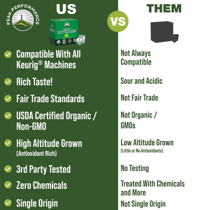 Organic Mushroom Coffee Pods with Lion's Mane, Reishi, Cordyceps, Turkey Tail, and Chaga Mushrooms. High Altitude, Low Acid, Smooth Tasting, Fair Trade, Instant Nootropic Coffee (Medium Roast Ground) Peak PerformanceBuy Supplements Australia