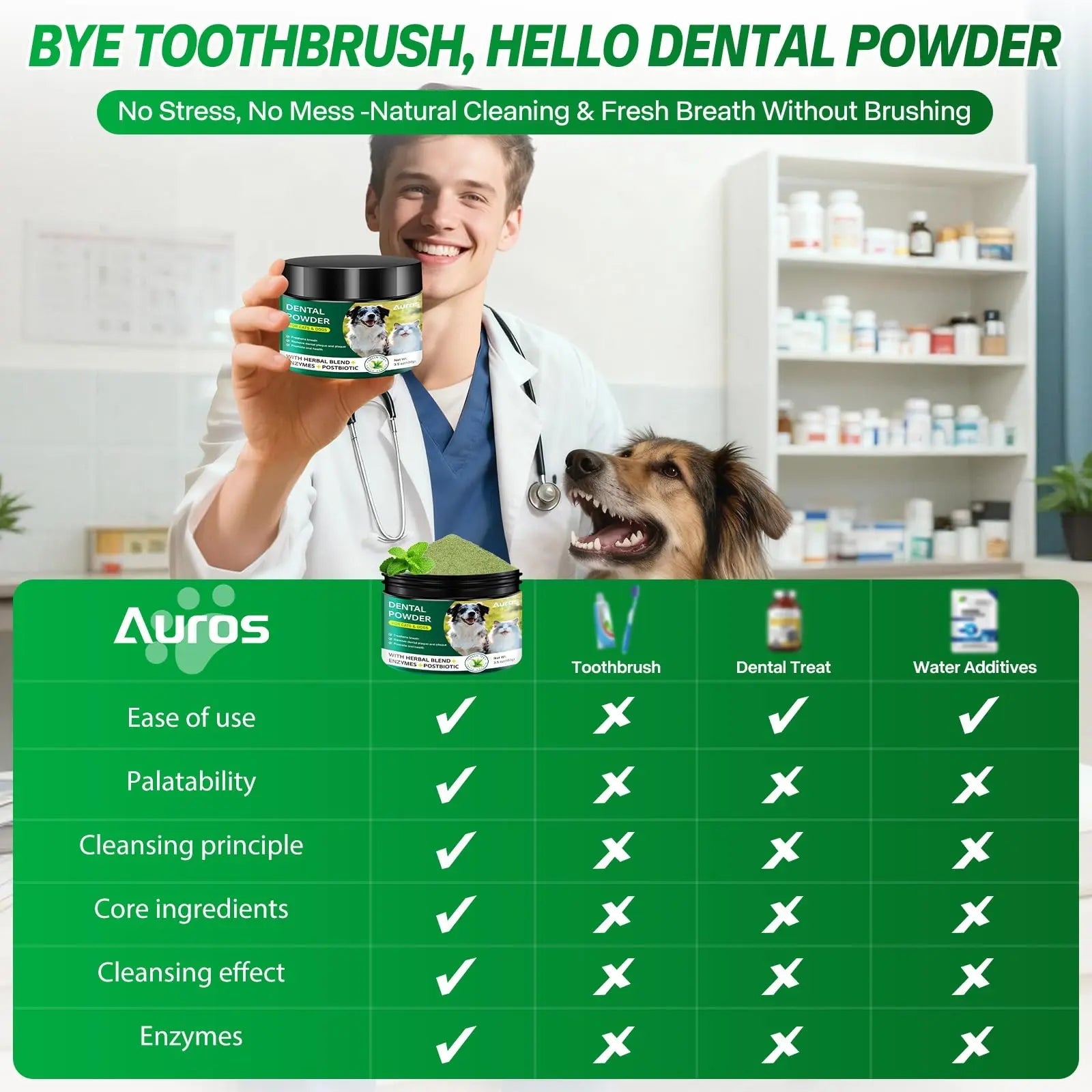 Dog Dental Powder for Teeth Cleaning Plaque & Bad Breath Off, Dental Powder for Dogs Teeth with Natural Herbal Blend & Postbiotics, Dog Teeth Cleaning Powder with Enzymes for Dogs & Cats (3.5oz) AUROSBuy Supplements Australia