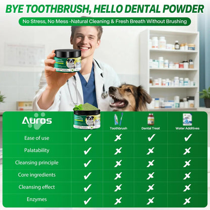 Dog Dental Powder for Teeth Cleaning Plaque & Bad Breath Off, Dental Powder for Dogs Teeth with Natural Herbal Blend & Postbiotics, Dog Teeth Cleaning Powder with Enzymes for Dogs & Cats (3.5oz) AUROSBuy Supplements Australia