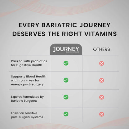 Journey Bariatric Multivitamin with Probiotics & Iron – Chewable, Berry (60 Count) Journey Bariatric Vitamins
