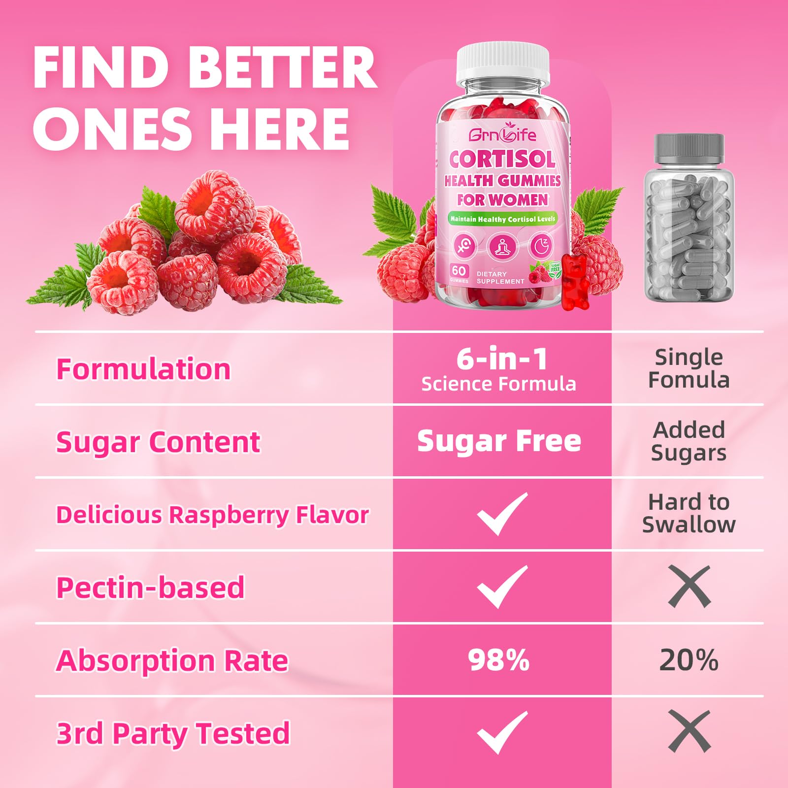 Cortisol Gummies for Women, Cortisol Supplements Gummies with Magnesium Ashwagandha Rhodiola Rosea and L-theanine Complex for Relaxation and Focus, Zzz Support, Raspberry Flavor, 60 Count GrnLifeBuy Supplements Australia