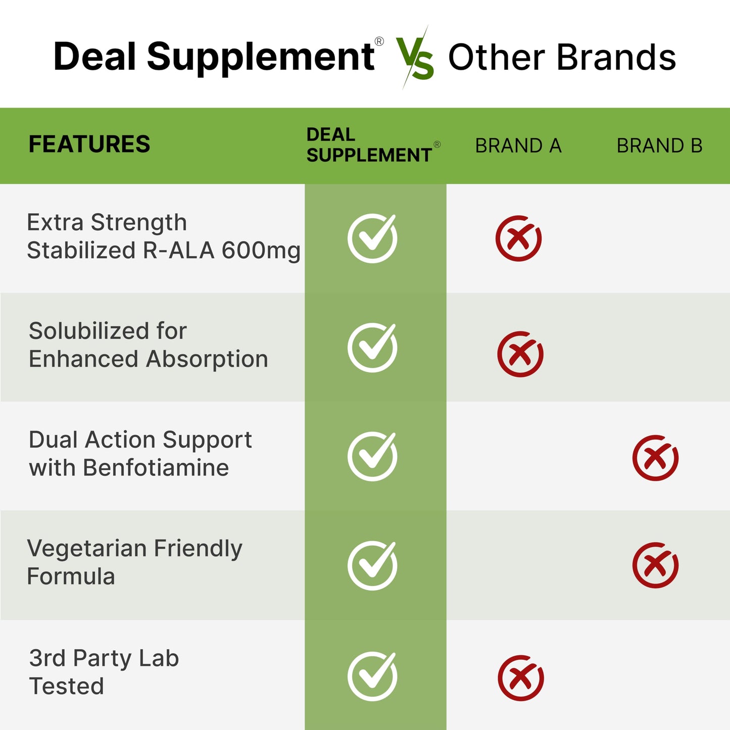 DEAL SUPPLEMENT R Alpha Lipoic Acid 600mg with Benfotiamine 300mg Per Serving, 120 Veggie Capsules – 200mg R-ALA Per Capsule – Antioxidant Supplement