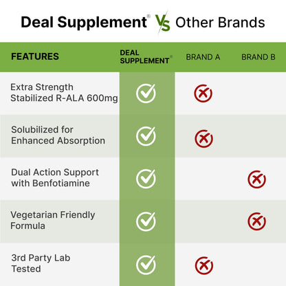 DEAL SUPPLEMENT R Alpha Lipoic Acid 600mg with Benfotiamine 300mg Per Serving, 120 Veggie Capsules – 200mg R-ALA Per Capsule – Antioxidant Supplement