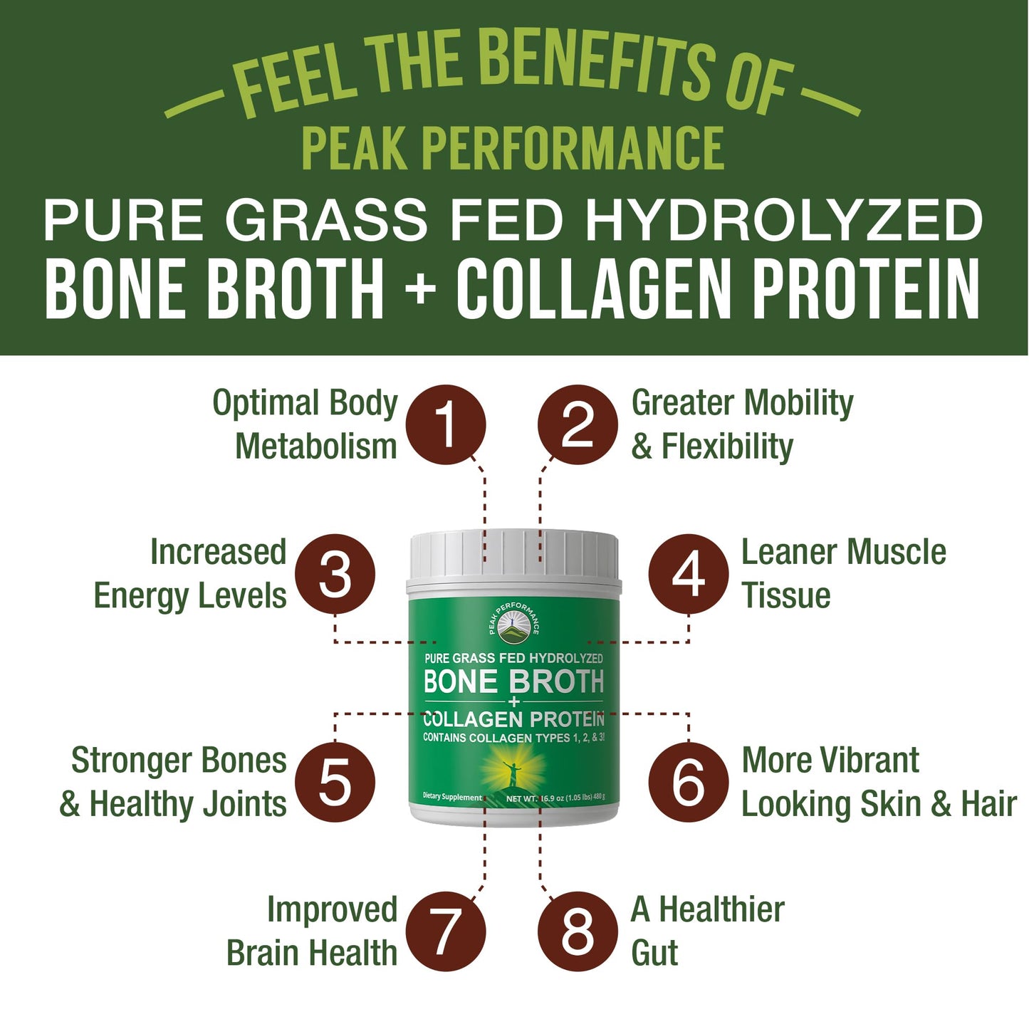 Peak Performance Hydrolyzed Bone Broth and Collagen Unflavored Protein Peptides Powder Contains All Collagen Types: 1, 2, and 3. Pure Pasture, Raised Grass Fed, Paleo Friendly, Gluten + Dairy Free Peak PerformanceBuy Supplements Australia