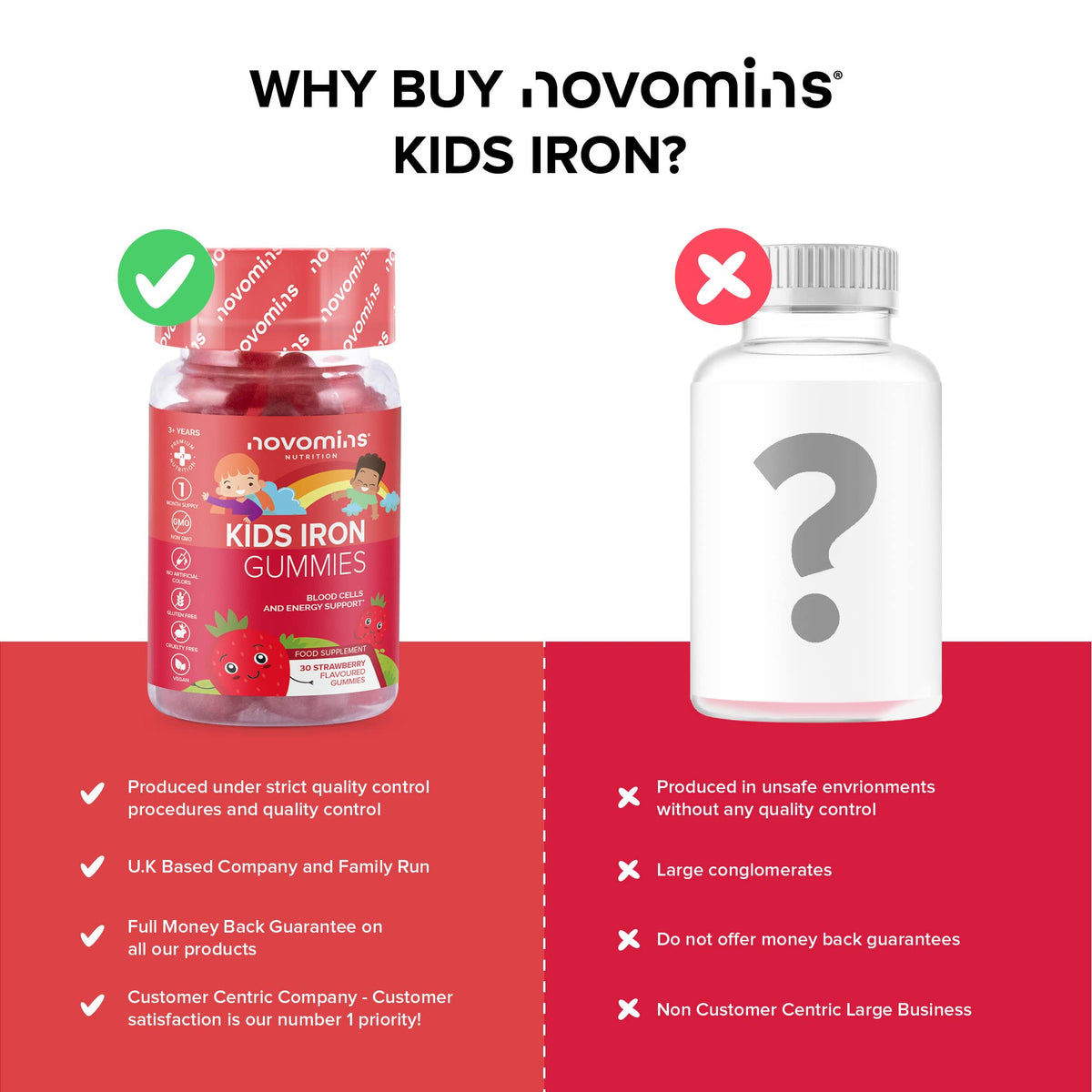 Kids Iron Gummies – Iron Supplement for Kids – Energy & Immune System – Vegan novominsBuy Supplements Australia