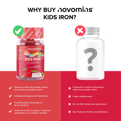 Kids Iron Gummies – Iron Supplement for Kids – Energy & Immune System – Vegan novominsBuy Supplements Australia