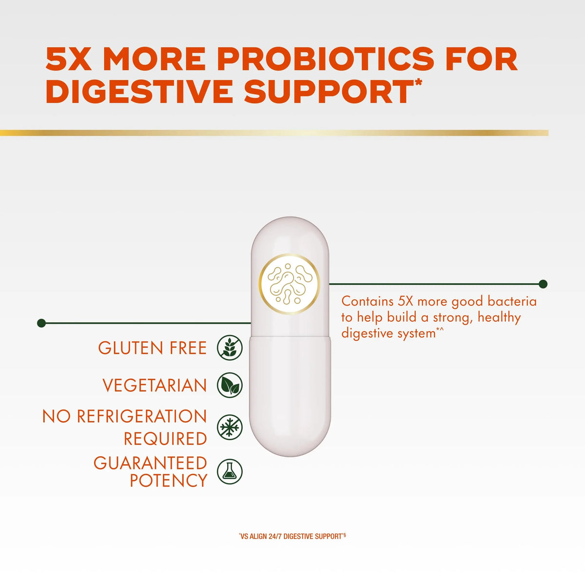 Align Probiotic, Extra Strength, Probiotics for Women and Men, Probiotics for Men, Probiotic Capsules have 5X CFUs, 42 Capsules AlignBuy Supplements Australia