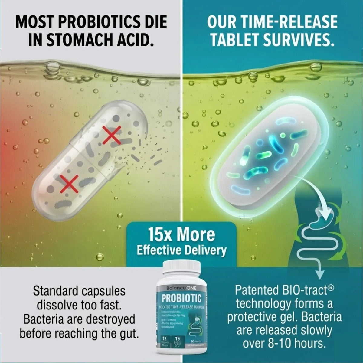Balance ONE Time Release Probiotic – 15 Billion CFU – 12 Strains Including L. Plantarum – 15x More Survival Than Capsules – Bloating & Gas Relief – Gut & Digestive Health for Women & Men – 60 Tablets Balance ONEBuy Supplements Australia