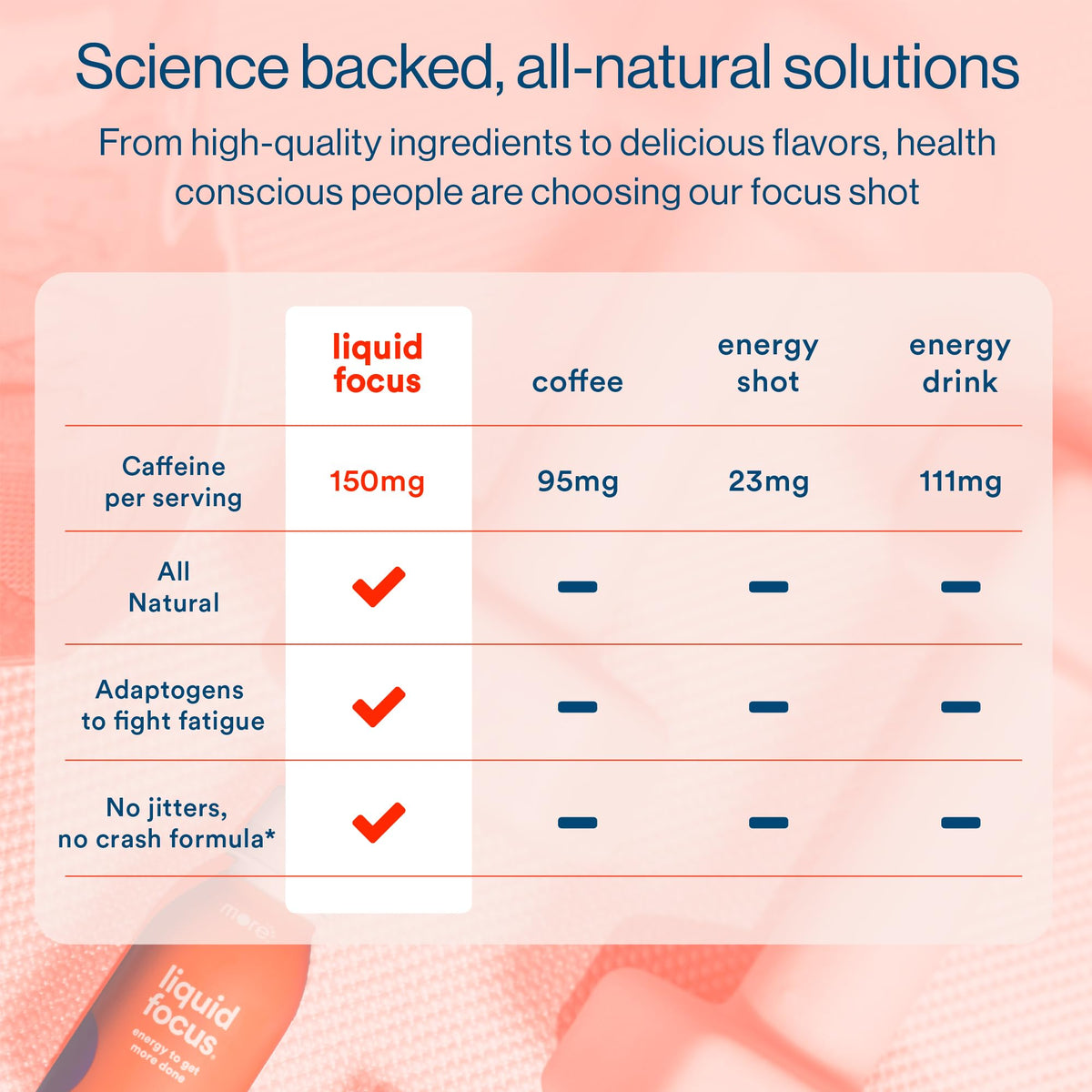 More Labs Liquid Focus, Nootropic Smart Drink with Powerful Antioxidants & Adaptogenic Herbs for Energy and Concentration, 150mg Caffeine (Pack of 12) More LabsBuy Supplements Australia