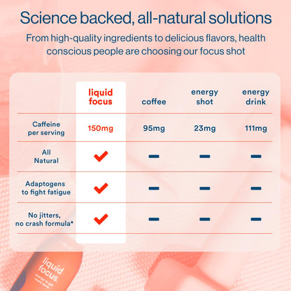 More Labs Liquid Focus, Nootropic Smart Drink with Powerful Antioxidants & Adaptogenic Herbs for Energy and Concentration, 150mg Caffeine (Pack of 12) More LabsBuy Supplements Australia