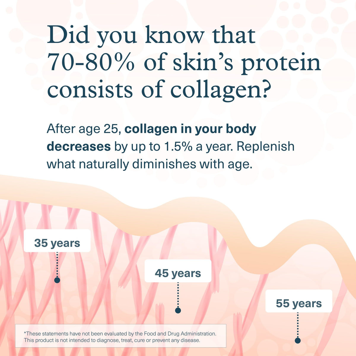 Youtheory Collagen + Biotin - Advanced Collagen Supplement - with Hydrolyzed Peptides, Vitamin C & Vitamin B - Supports Hair Growth, Nail Health & Skin - 390 Tablets Youtheory buy supplements Au