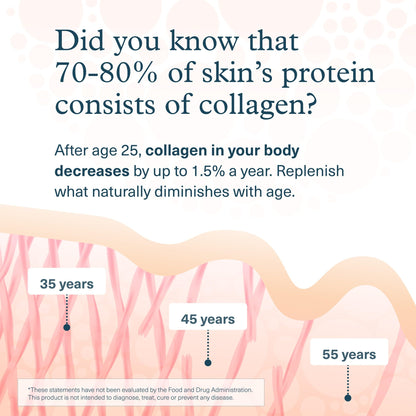 Youtheory Collagen + Biotin - Advanced Collagen Supplement - with Hydrolyzed Peptides, Vitamin C & Vitamin B - Supports Hair Growth, Nail Health & Skin - 390 Tablets Youtheory buy supplements Au