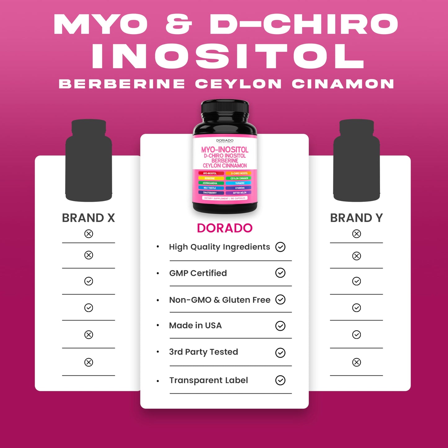 Myo-Inositol & D-Chiro Inositol Supplement For Women (90 Capsules, 40:1 Ratio Myo Inositol) Hormone Balance for Women - 10 in 1 Formula - Third Party Tested, Vegan Safe & USA Made - (90 Count) DORADO NUTRITIONBuy Supplements Australia