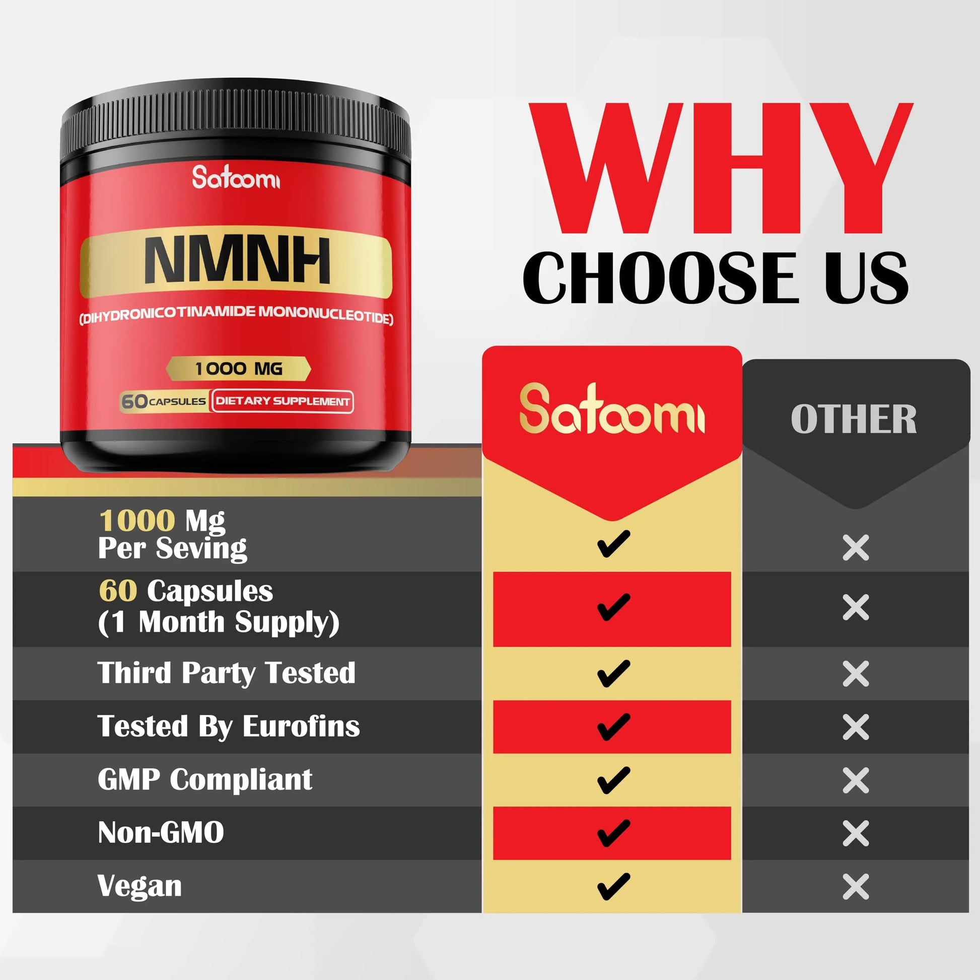 NMNH (Dihydronicotinamide Mononucleotide) -NMN Supplement Alternative - 1000mg per Serving NAD Supplement to Support NAD - 60 Capsules - 30 Days Supply SatoomiBuy Supplements Australia