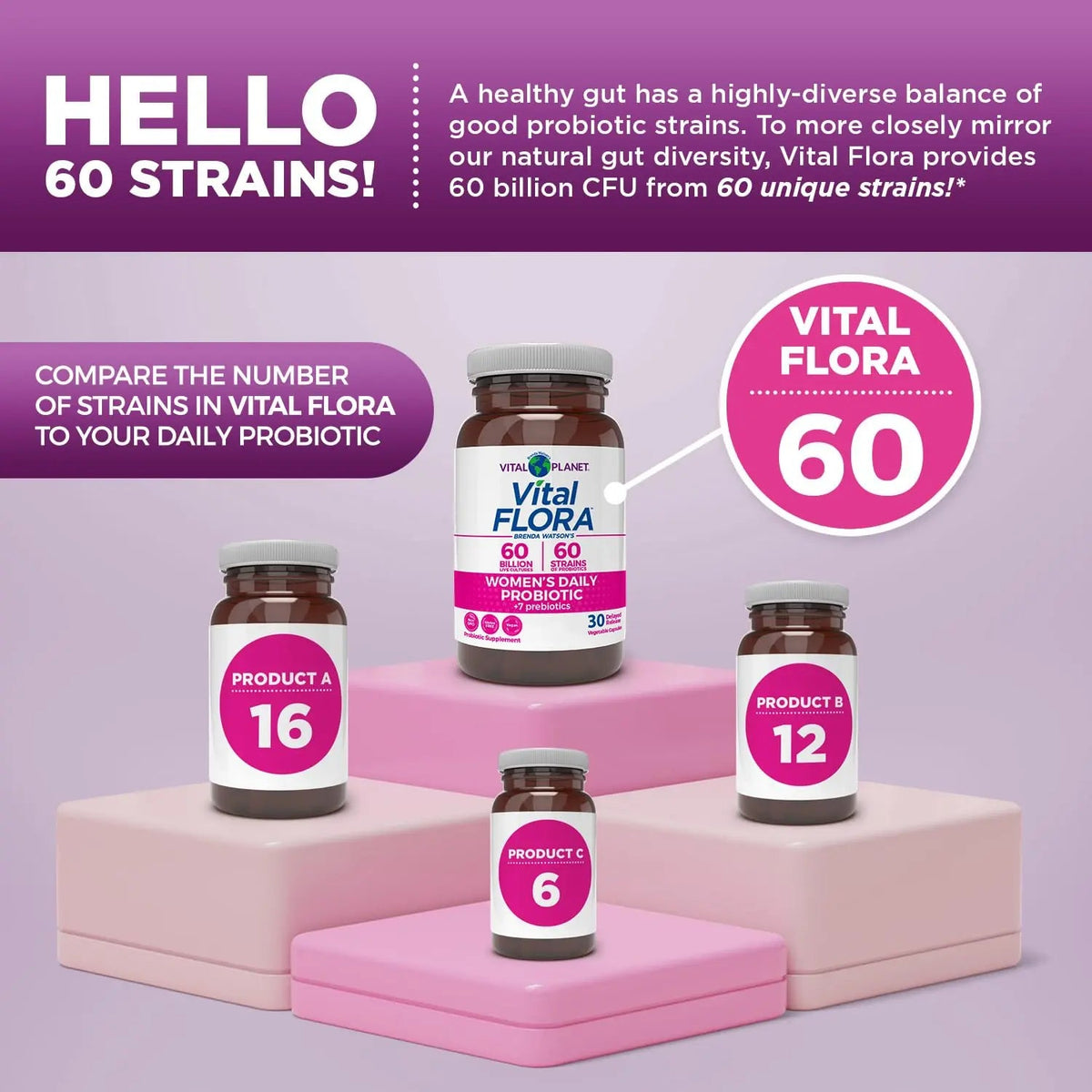Vital Planet - Vital Flora Women’s Daily Probiotic 60 Billion CFU, 60 Diverse Strains, 7 Organic Prebiotics, Vaginal and Immune Support, Bloating, Digestive Health Probiotics for Women 30 Capsules Vital PlanetBuy Supplements Australia