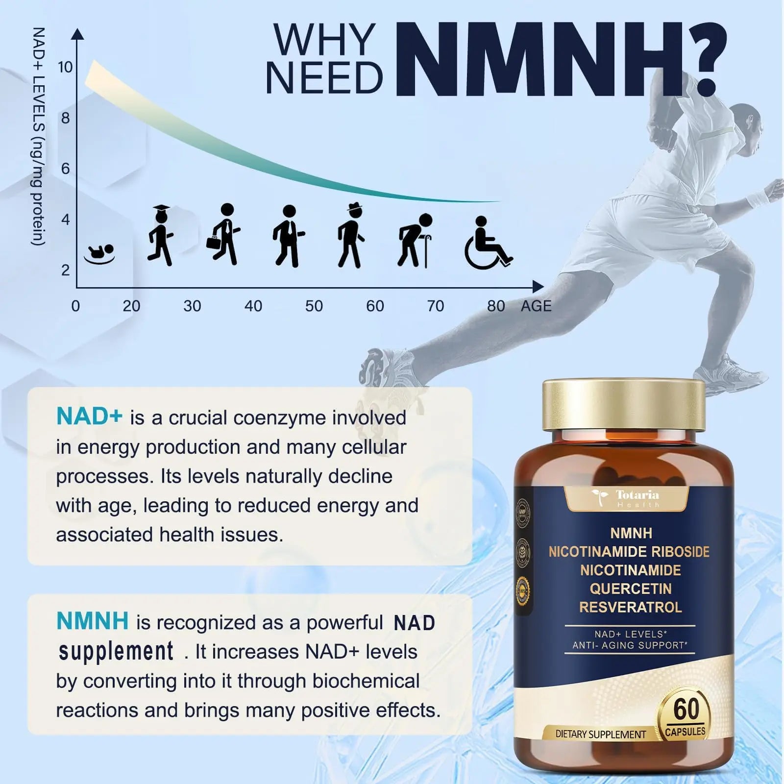 Totaria NMNH (NMN Alternative Supplement) (Dihydronicotinamide Mononucleotide) Ultra Strength, NAD+ Support w/Resveratrol & Quercetin, Ultra Absorption for Anti-Aging, Vegan, 60 Counts TotariaBuy Supplements Australia