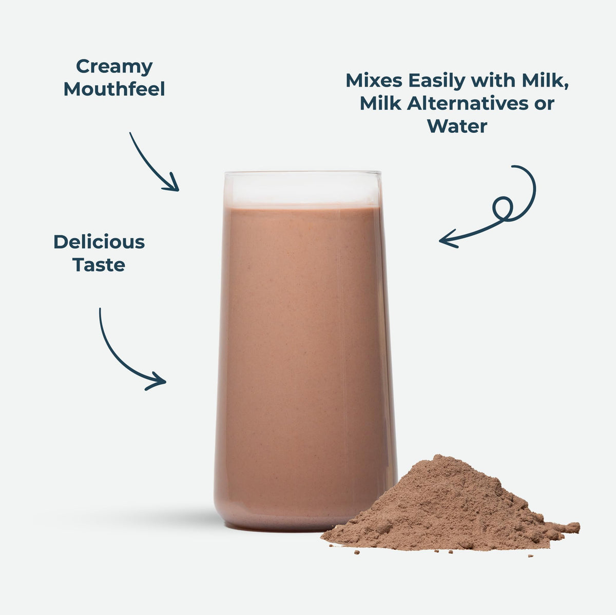 Kinetica Chocolate Whey Protein Powder | 2.27kg | 22g Protein per Serving | 76 Servings KineticaBuy Supplements Australia