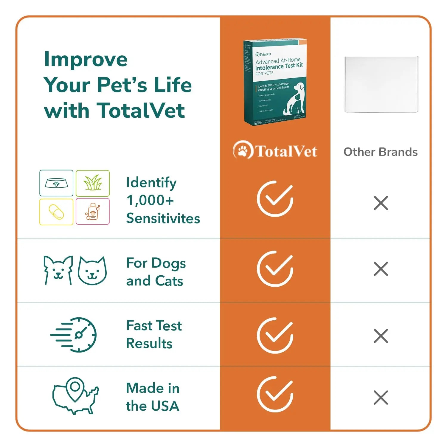TotalVet Dog Allergy +1000 Food & Nutritional Sensitivity Test, Pet Intolerance Kit at Home — Advanced Complement to DNA Tests for Complete Pet Wellness TotalVetBuy Supplements Australia