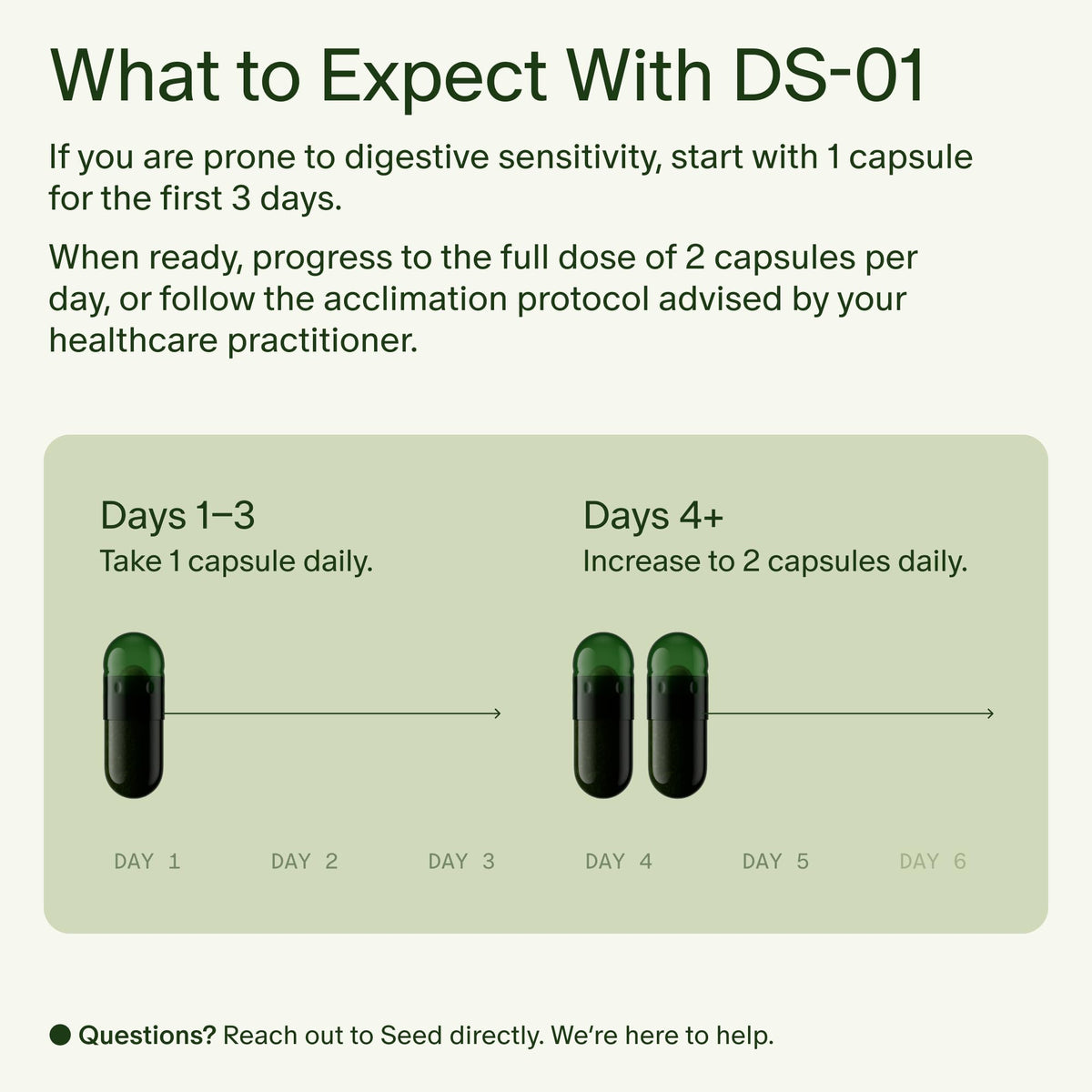 Seed DS-01 Daily Synbiotic - Prebiotic and Probiotic for Women & Men - Digestive Health, Gut Health, Immune Support, Bloating & Constipation Relief - Vegan & Shelf-Stable - 30-Day Starter (60ct) Seed buy supplements Au