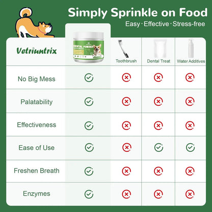 Vetriuntrix Dog Teeth Cleaning Powder, Dental Powder for Dogs Teeth Tartar Remove & Plaque Off, Fresh Breath for Dogs with Natural Plants Blend, Enzymes and Postbiotics, 300g VetriuntrixBuy Supplements Australia