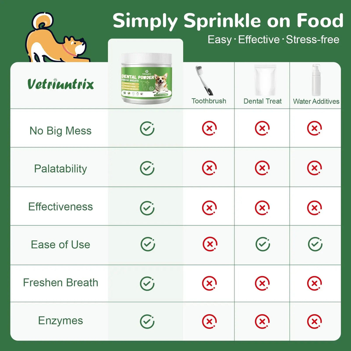 Vetriuntrix Dog Teeth Cleaning Powder, Dental Powder for Dogs Teeth Tartar Remove & Plaque Off, Fresh Breath for Dogs with Natural Plants Blend, Enzymes and Postbiotics, 80g VetriuntrixBuy Supplements Australia