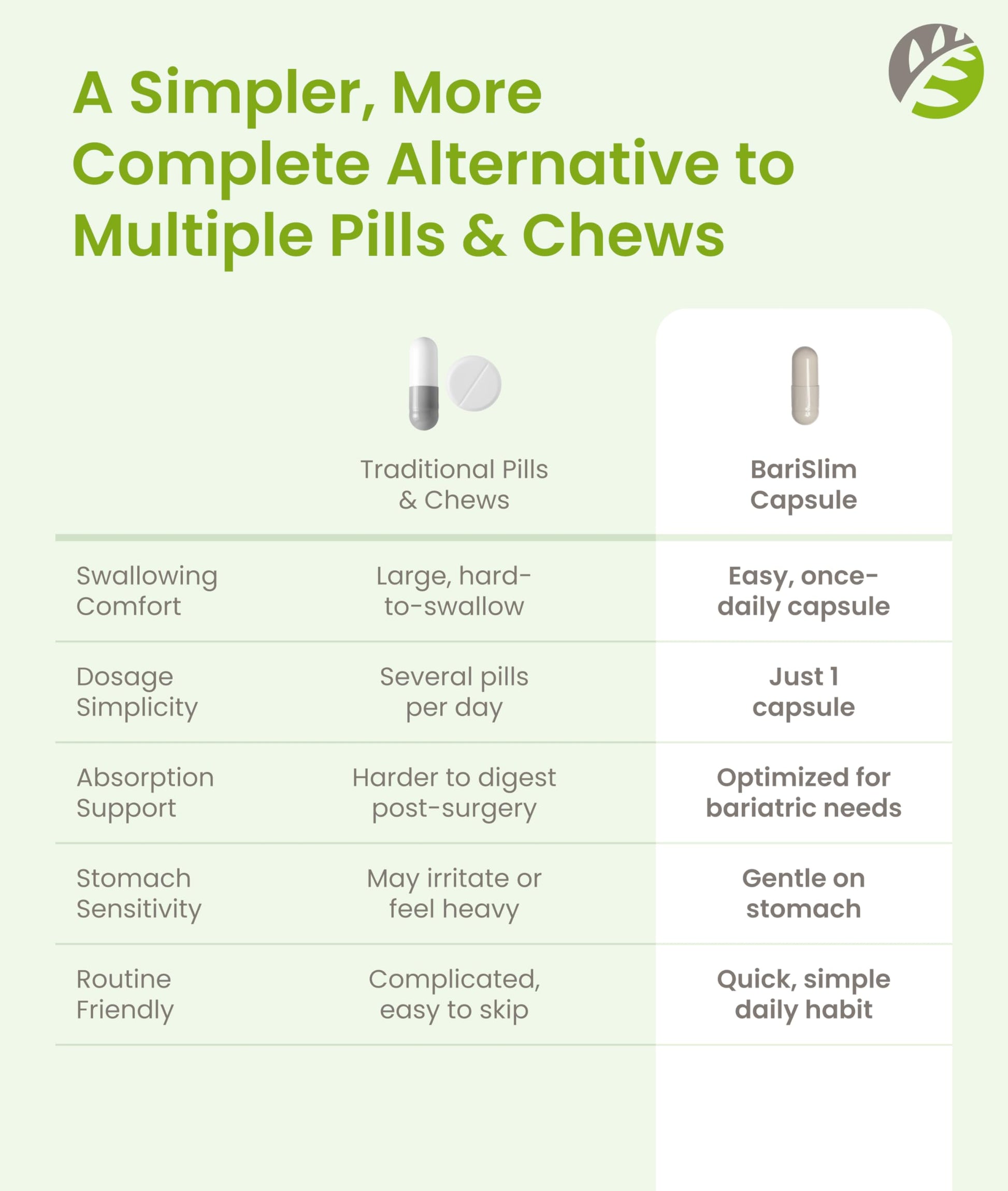 BariSlim Iron Plus Capsules - Formulated for Patients After Weight Loss Surgery Including Gastric Bypass & Gastric Sleeve – Easy Digestion & Comprehensive Health Support | 2 Month Supply (60 Servings) BariSlim buy supplements Au