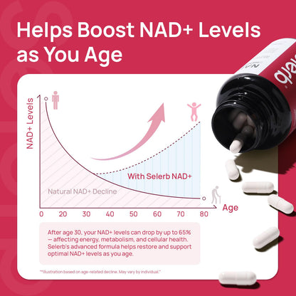 NAD+ Supplement for Women - NMN Alternative with β-NAD+, Trans-Resveratrol, CoQ10, D-Ribose - Promotes Cellular Renewal, Energy, and Radiant Skin Health - 60 Capsules Advanced SelerbBuy Supplements Australia