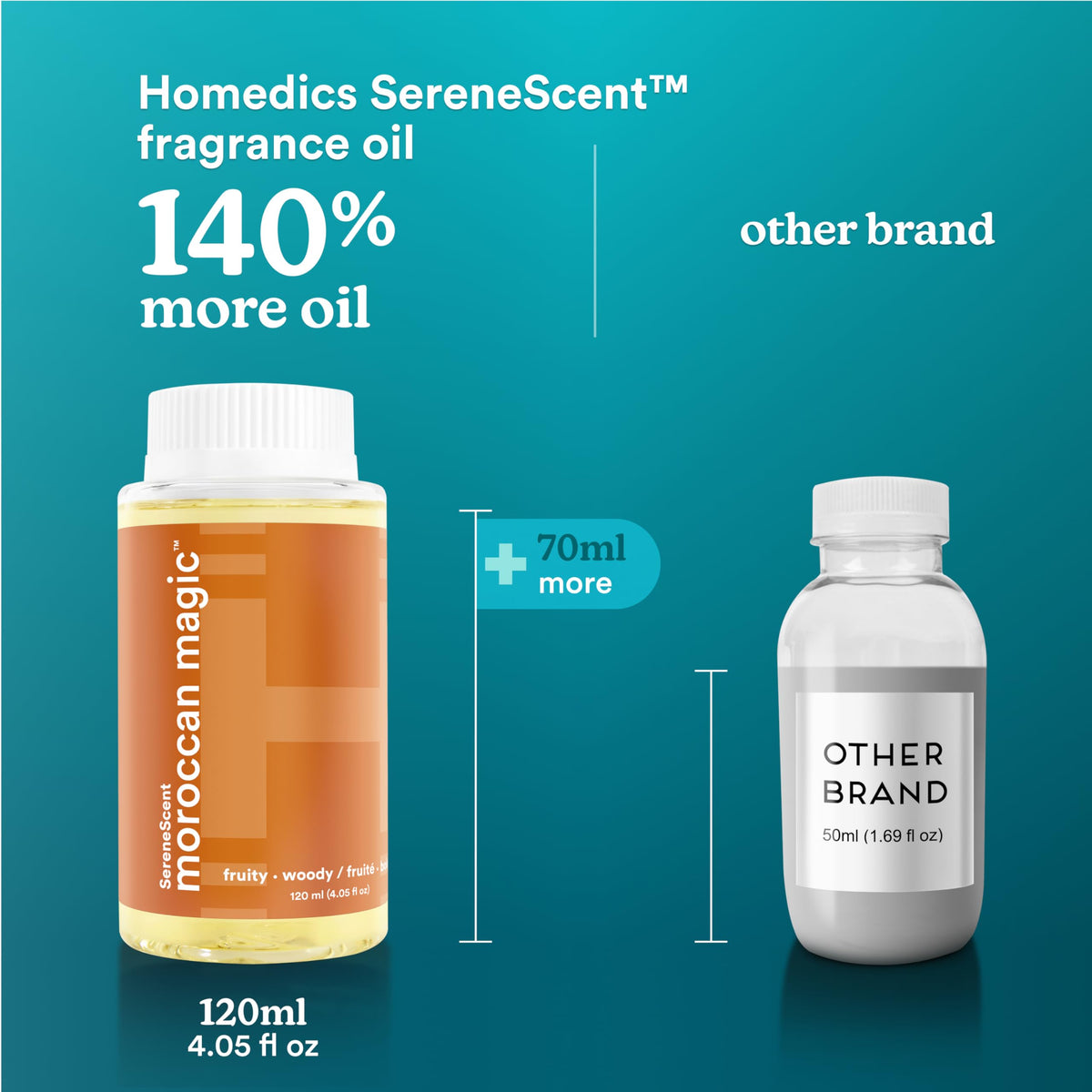 Homedics SereneScent Moroccan Magic Fragrance Oil Bottle, 120 ml, Clean & Natural, Fruity & Woody HomedicsBuy Supplements Australia