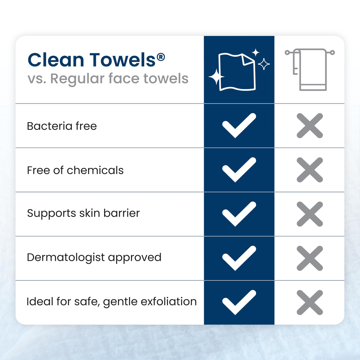 Clean Skin Club Clean Towels XL®, 100% USDA Biobased Face Towel, Disposable Face