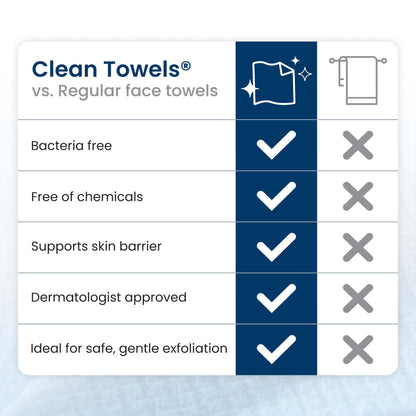 Clean Skin Club Clean Towels XL®, 100% USDA Biobased Face Towel, Disposable Face